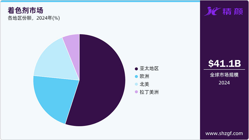 著色劑市場(chǎng)2024年各地區(qū)份額