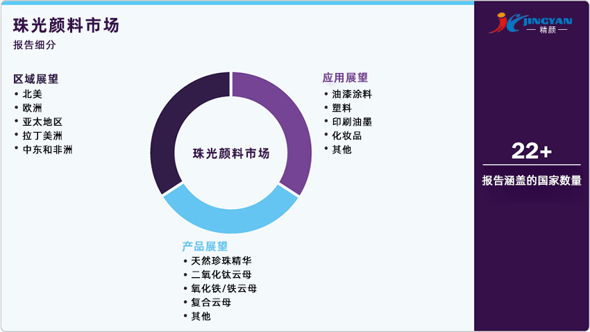 珠光顏料市場報(bào)告細(xì)分