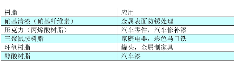 金屬絡合染料應用概述