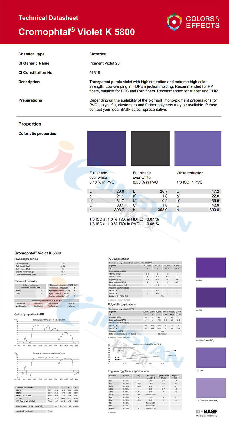 巴斯夫二噁嗪紫K5800技術參數(shù)