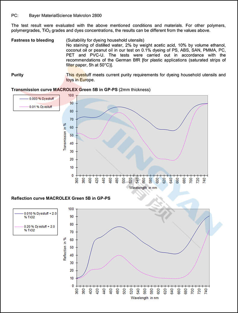 朗盛馬高列斯染料5B綠數(shù)據(jù)表2