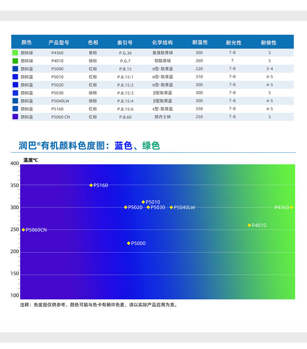 潤巴藍(lán)色、綠色有機(jī)顏料色號對照表